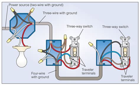 electrical switch box open both ends|How to Wire a Light Switch — Steps for Both Single .